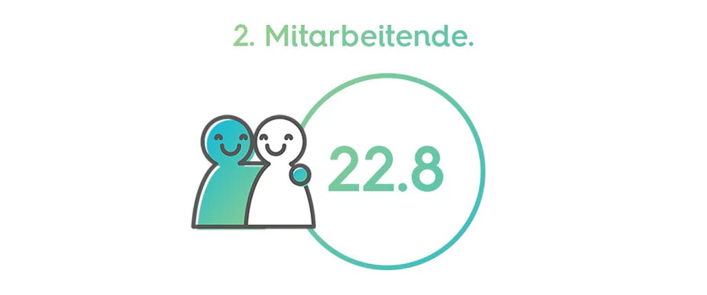 zwei gezeichnete Figuren, die sich umarmen, daneben ein grüner Kreis in dem 22.8 steht