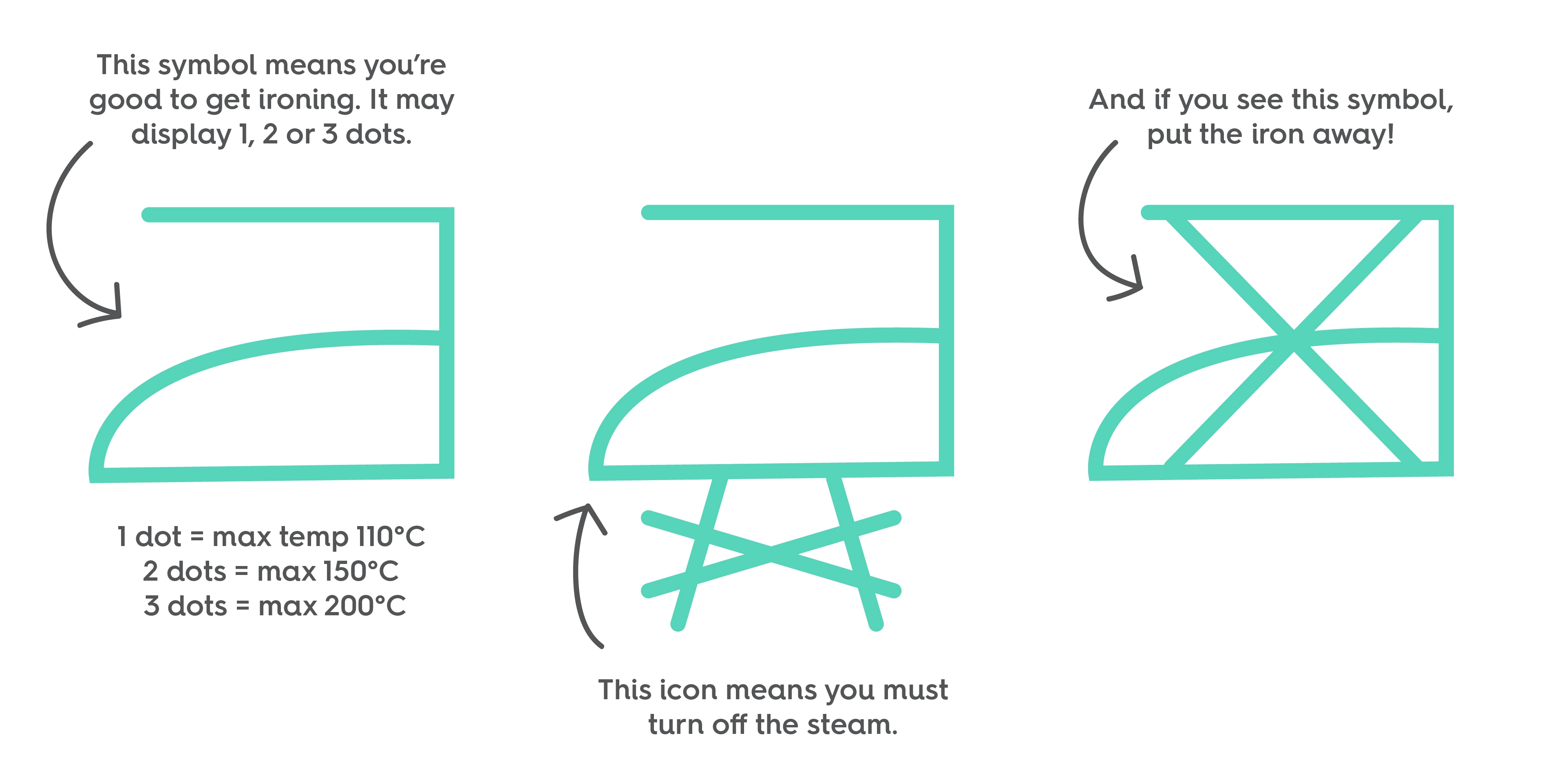 ironing symbols found on clothing labels